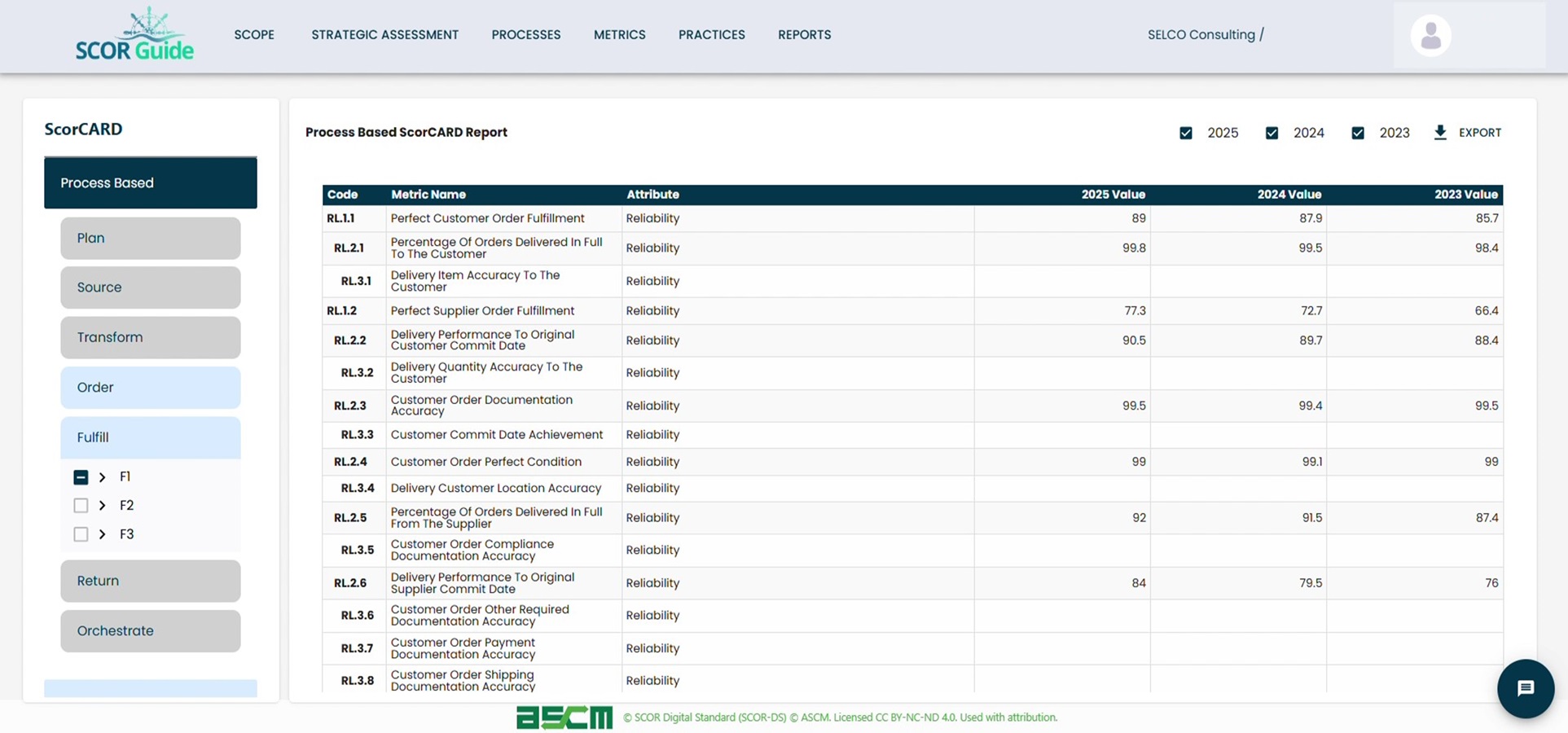 Automatically generated ScorCARD’s metrics reports